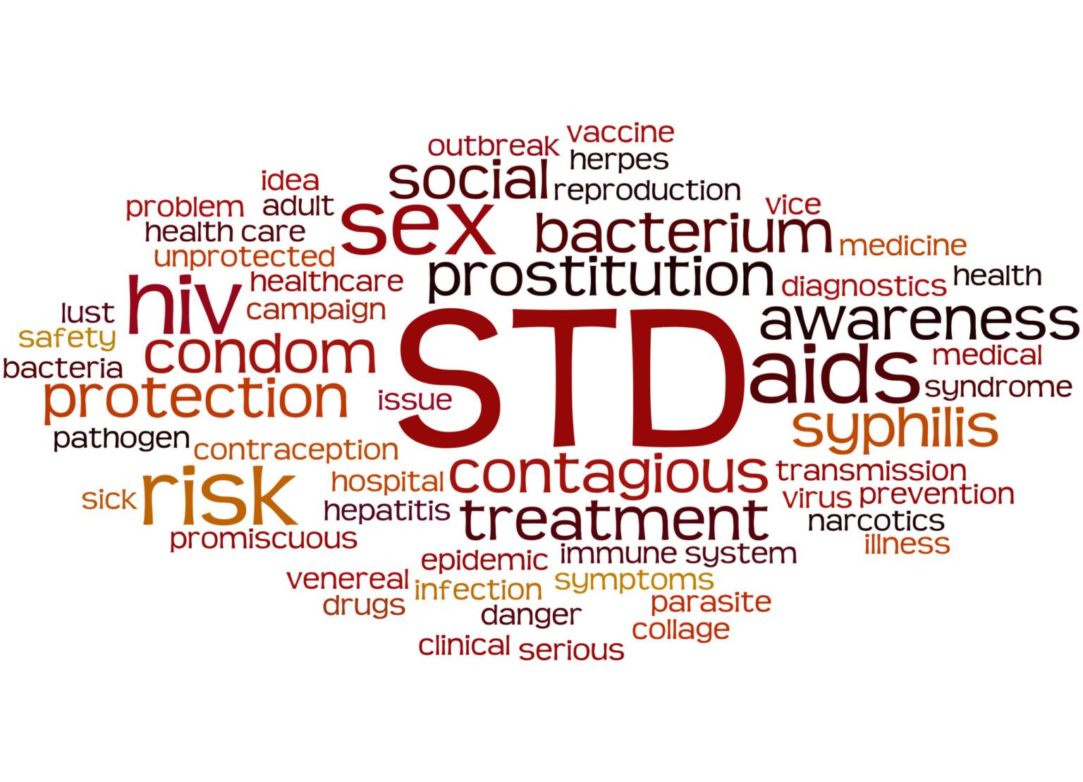 The Impact of STDs on Mental Health | Coping with Diagnosis